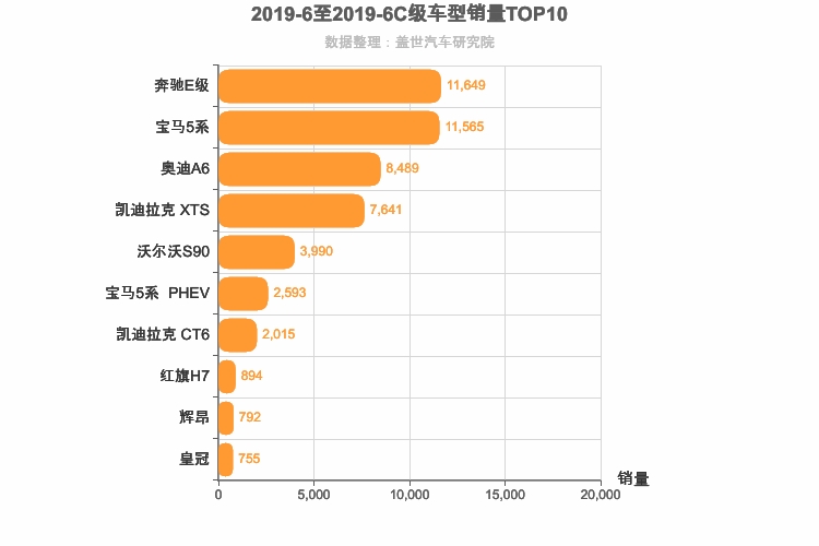 2019年6月C级轿车销量排行榜