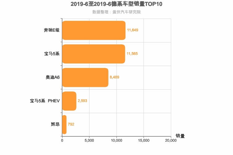 2019年6月德系C级轿车销量排行榜