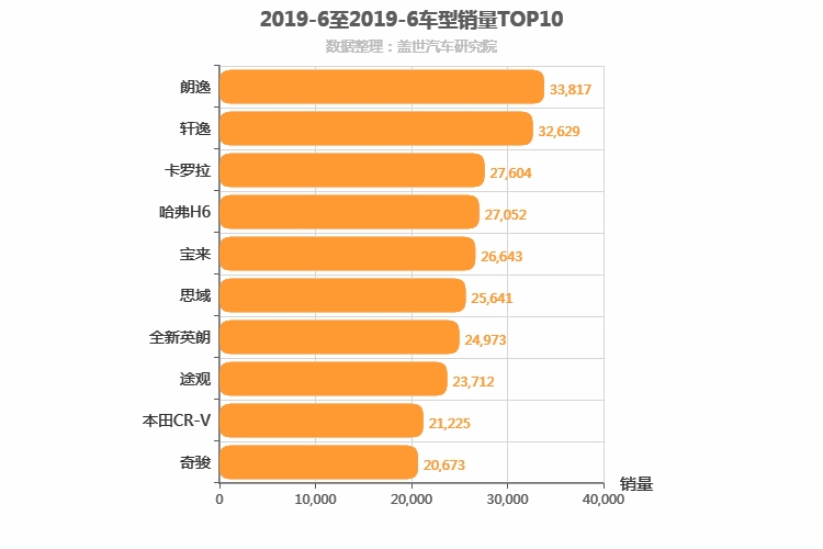 2019年6月一汽销量