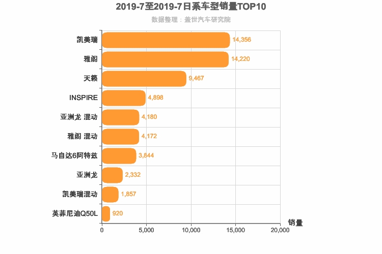 2019年7月日系B级轿车销量排行榜