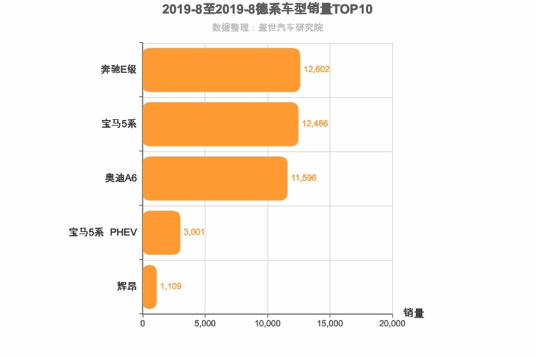 2019年8月德系C级轿车销量排行榜