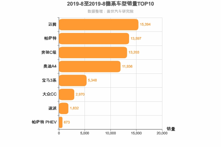 2019年8月德系B级轿车销量排行榜