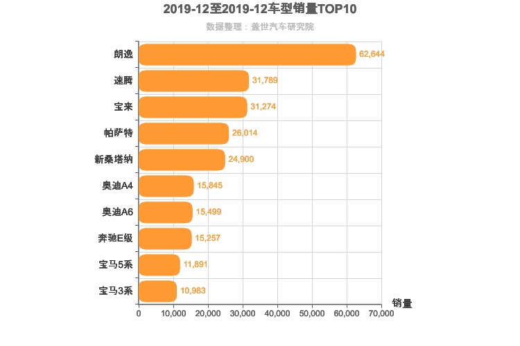 2019年12月德系轿车销量排行榜