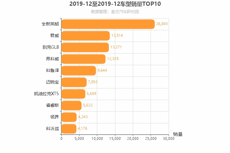 2019年12月美系车型销量排行榜