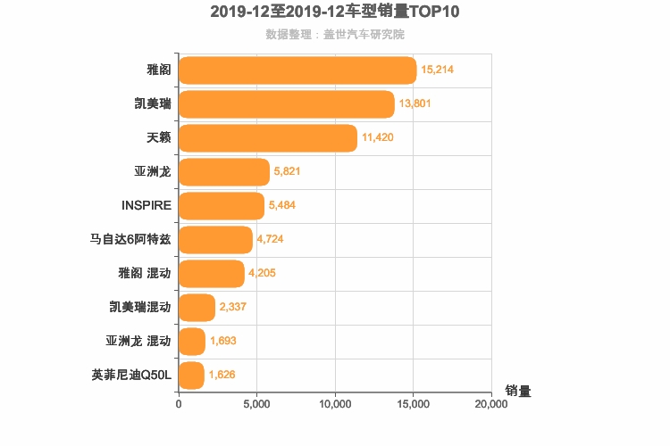 2019年12月日系B级轿车销量排行榜