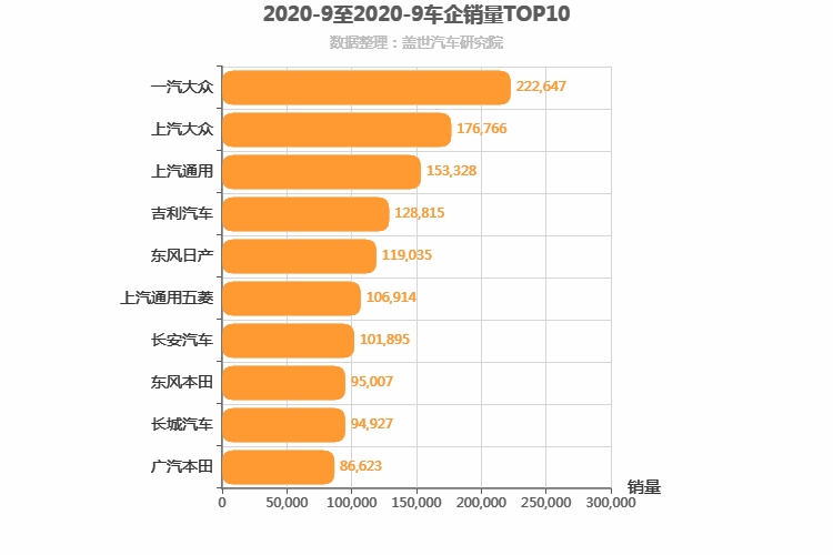 2020年9月所有车企销量排行榜