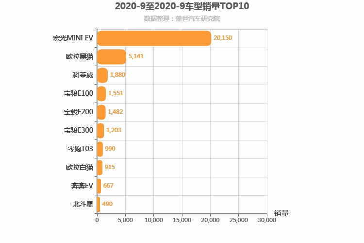 2020年9月A00级轿车销量排行榜