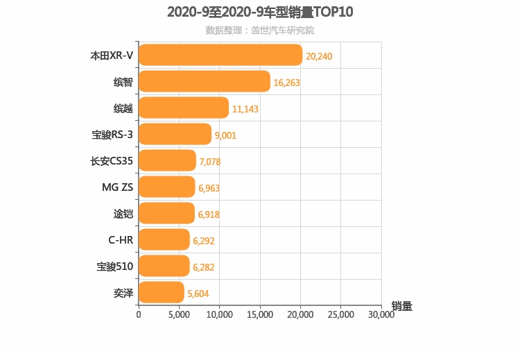 2020年9月小型SUV销量排行榜