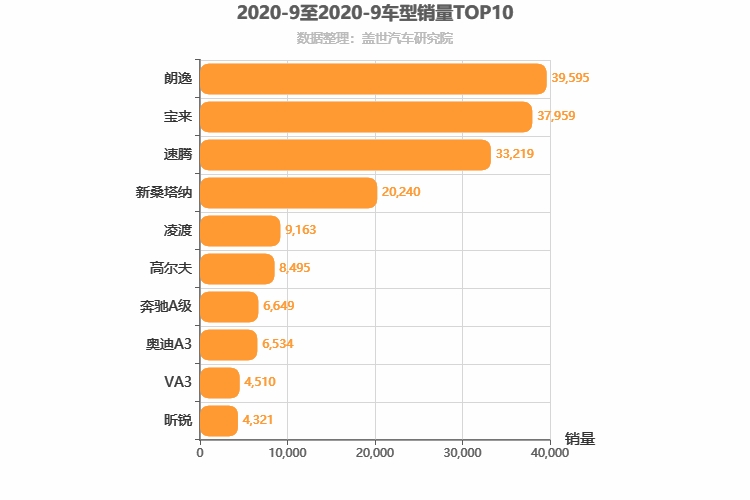 2020年9月德系A级轿车销量排行榜