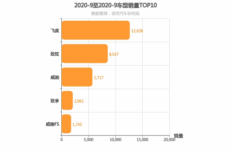 2020年9月日系A0级轿车销量排行榜