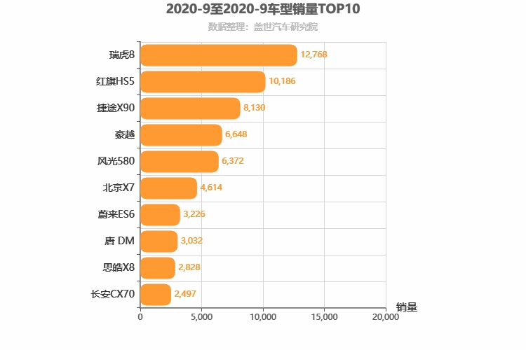 2020年9月自主中型SUV销量排行榜