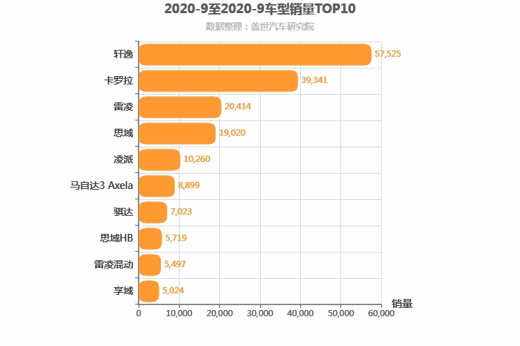 2020年9月日系A级轿车销量排行榜