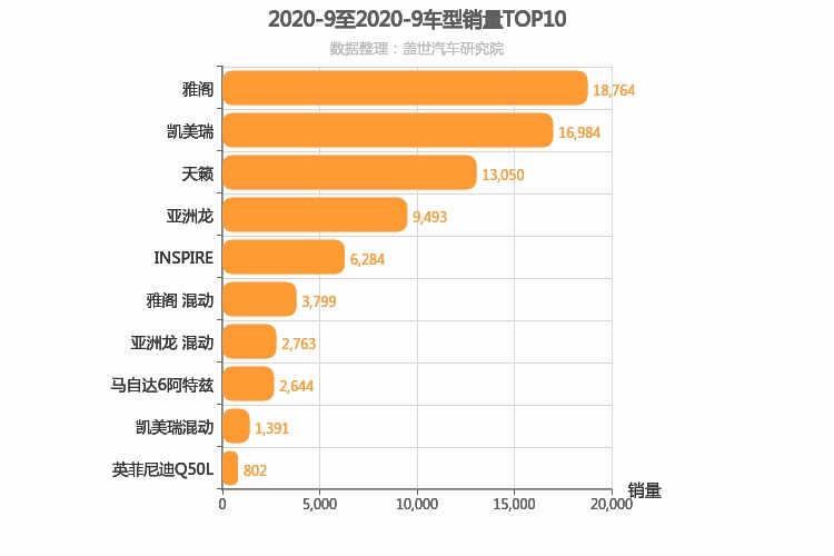 2020年9月日系B级轿车销量排行榜