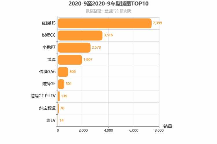 2020年9月自主B级轿车销量排行榜