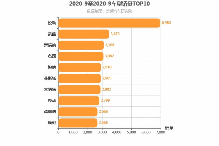 2020年9月韩系轿车销量排行榜