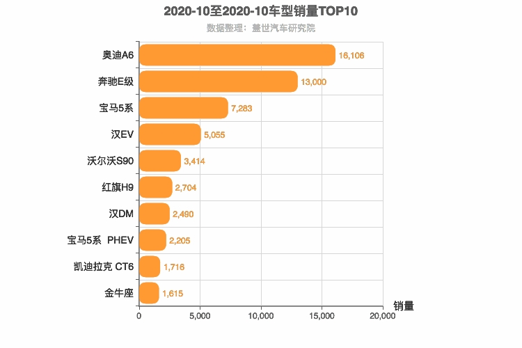 2020年10月C级轿车销量排行榜