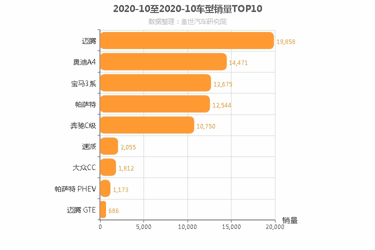 2020年10月德系B级轿车销量排行榜