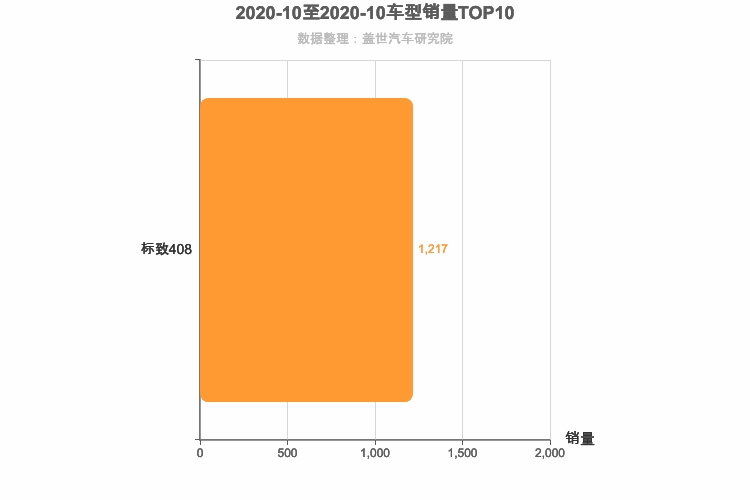 2020年10月法系A级轿车销量排行榜