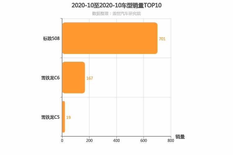 2020年10月法系B级轿车销量排行榜