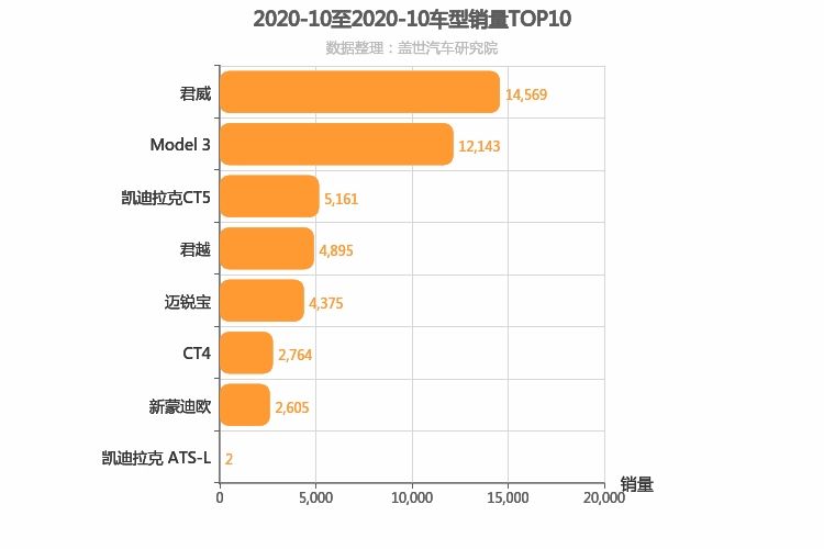 2020年10月美系B级轿车销量排行榜