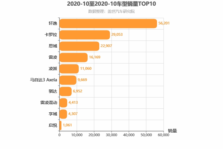 2020年10月日系A级轿车销量排行榜