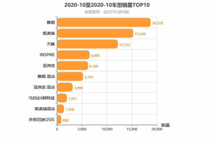 2020年10月日系B级轿车销量排行榜