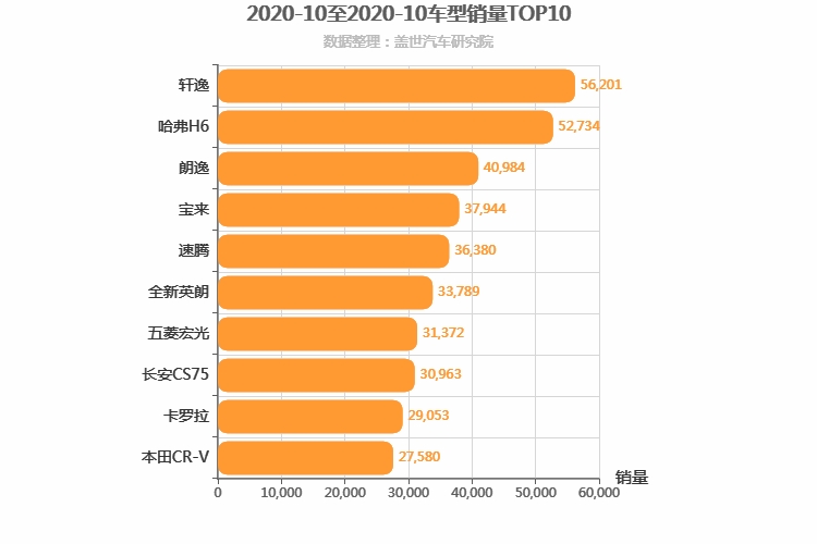 2020年10月车型销量排行榜