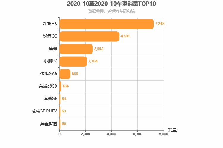 2020年10月自主B级轿车销量排行榜