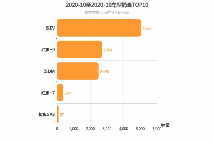 2020年10月自主C级轿车销量排行榜