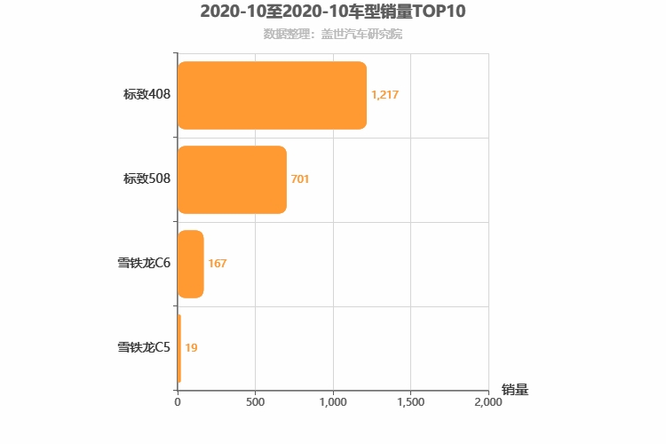 2020年10月法系轿车销量排行榜