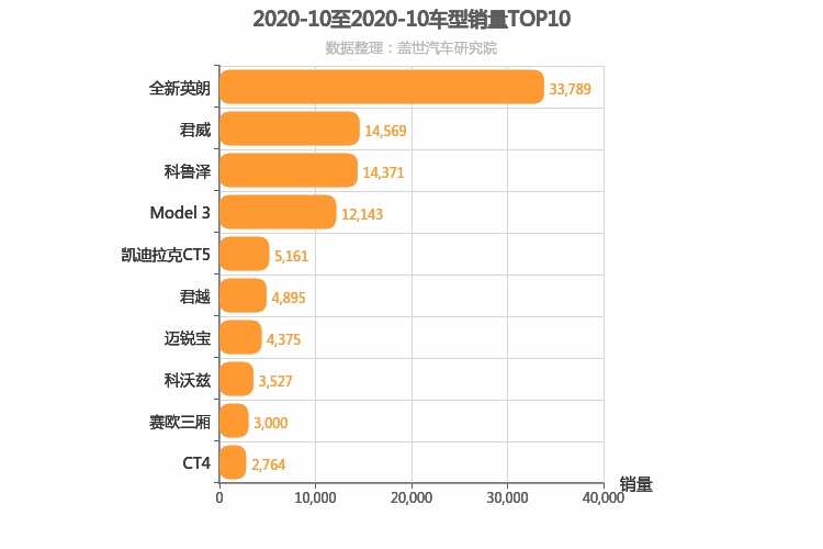 2020年10月美系轿车销量排行榜