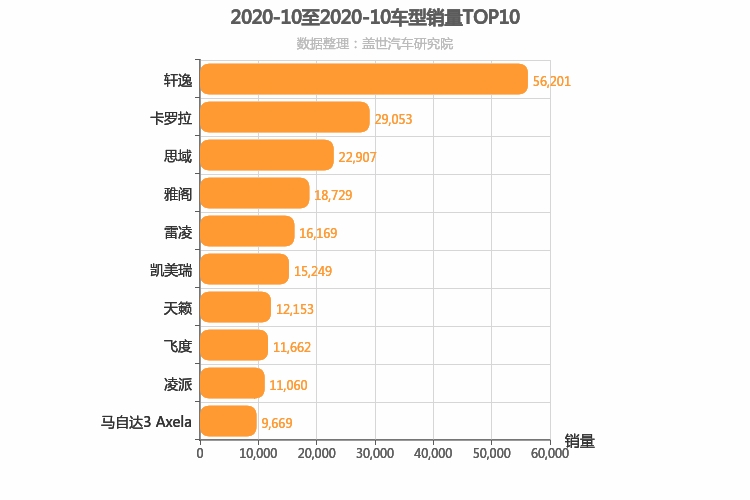 2020年10月日系轿车销量排行榜