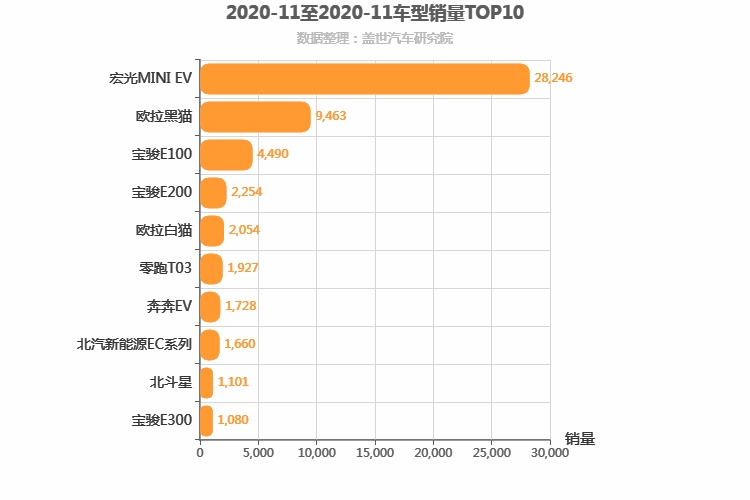 2020年11月A00级轿车销量排行榜