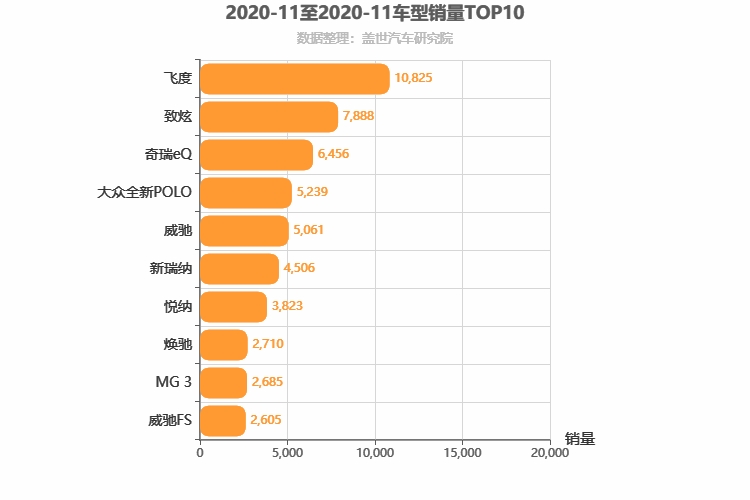 2020年11月A0级轿车销量排行榜