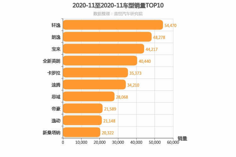 2020年11月A级轿车销量排行榜