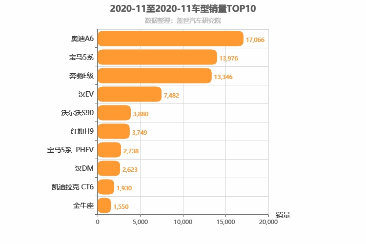 2020年11月C级轿车销量排行榜