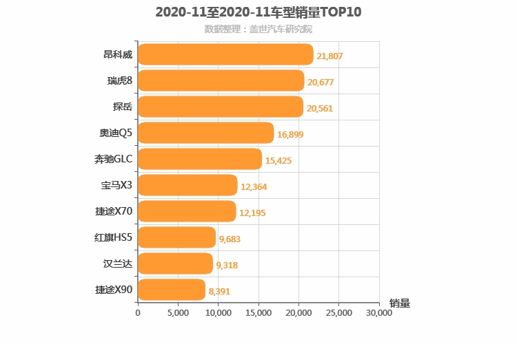 2020年11月中型SUV销量排行榜