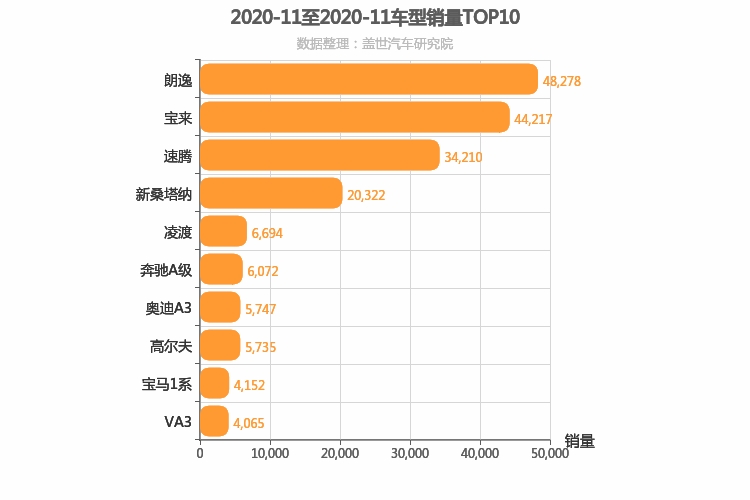 2020年11月德系A级轿车销量排行榜