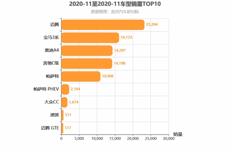 2020年11月德系B级轿车销量排行榜