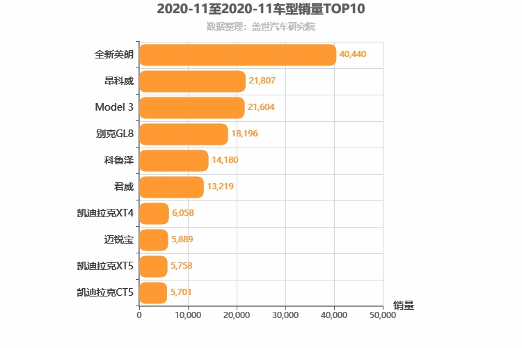 2020年11月美系车型销量排行榜