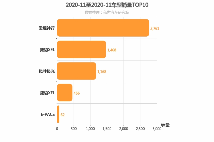 2020年11月英系车型销量排行榜