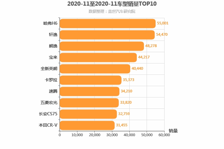 2020年11月车型销量排行榜