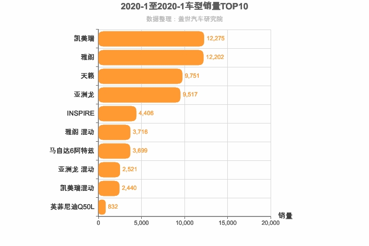 2020年1月日系B级轿车销量排行榜