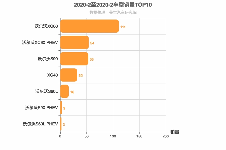 2020年2月瑞系车型销量排行榜