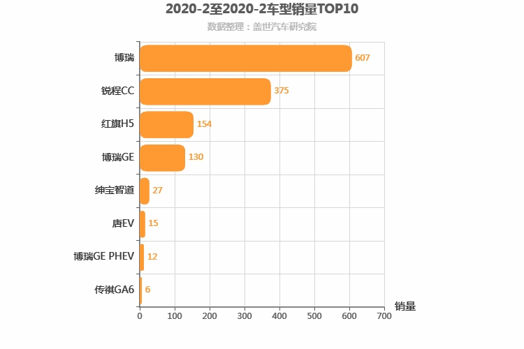 2020年2月自主B级轿车销量排行榜