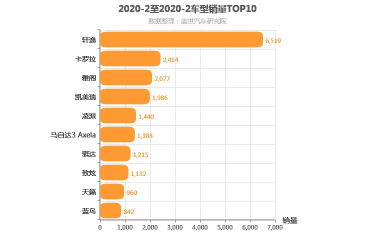 2020年2月日系轿车销量排行榜