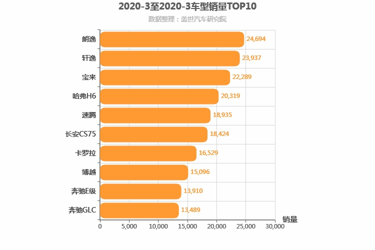 2020年3月丰田销量