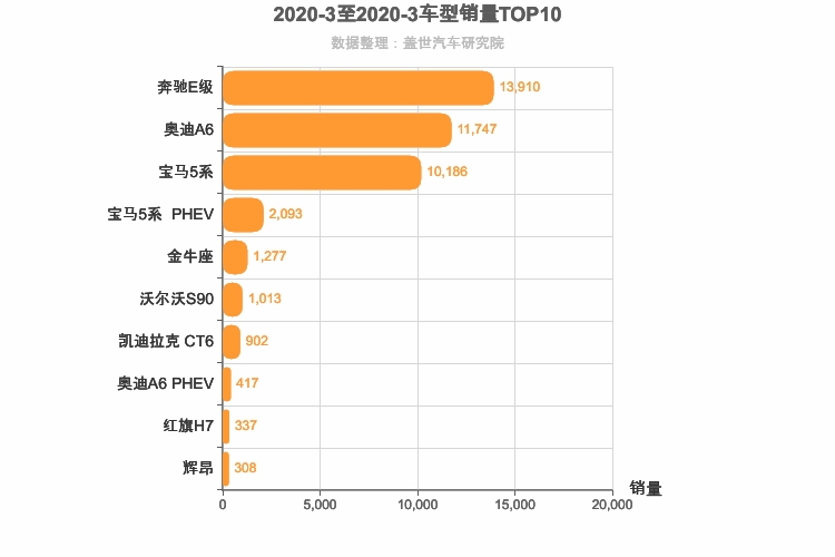 2020年3月C级轿车销量排行榜