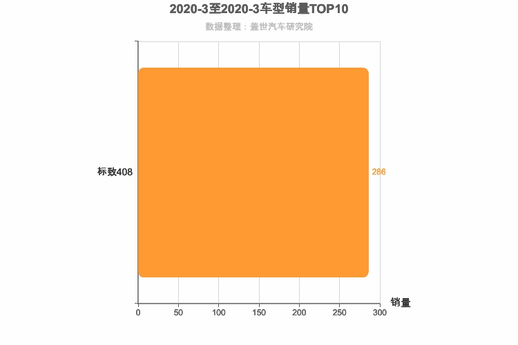 2020年3月法系A级轿车销量排行榜