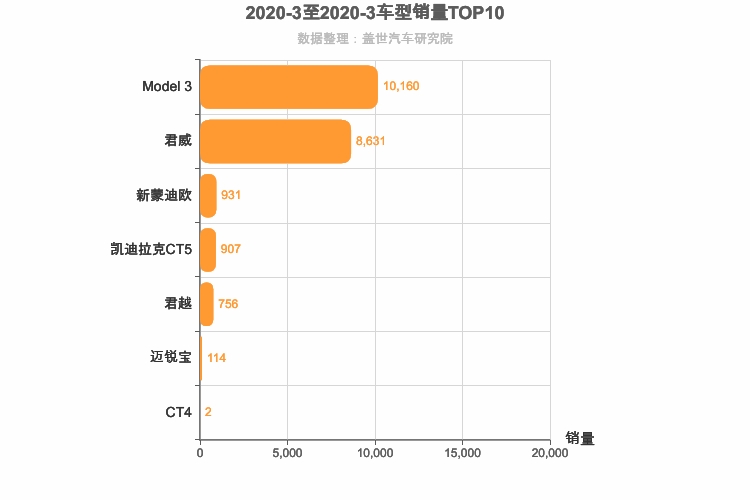 2020年3月美系B级轿车销量排行榜